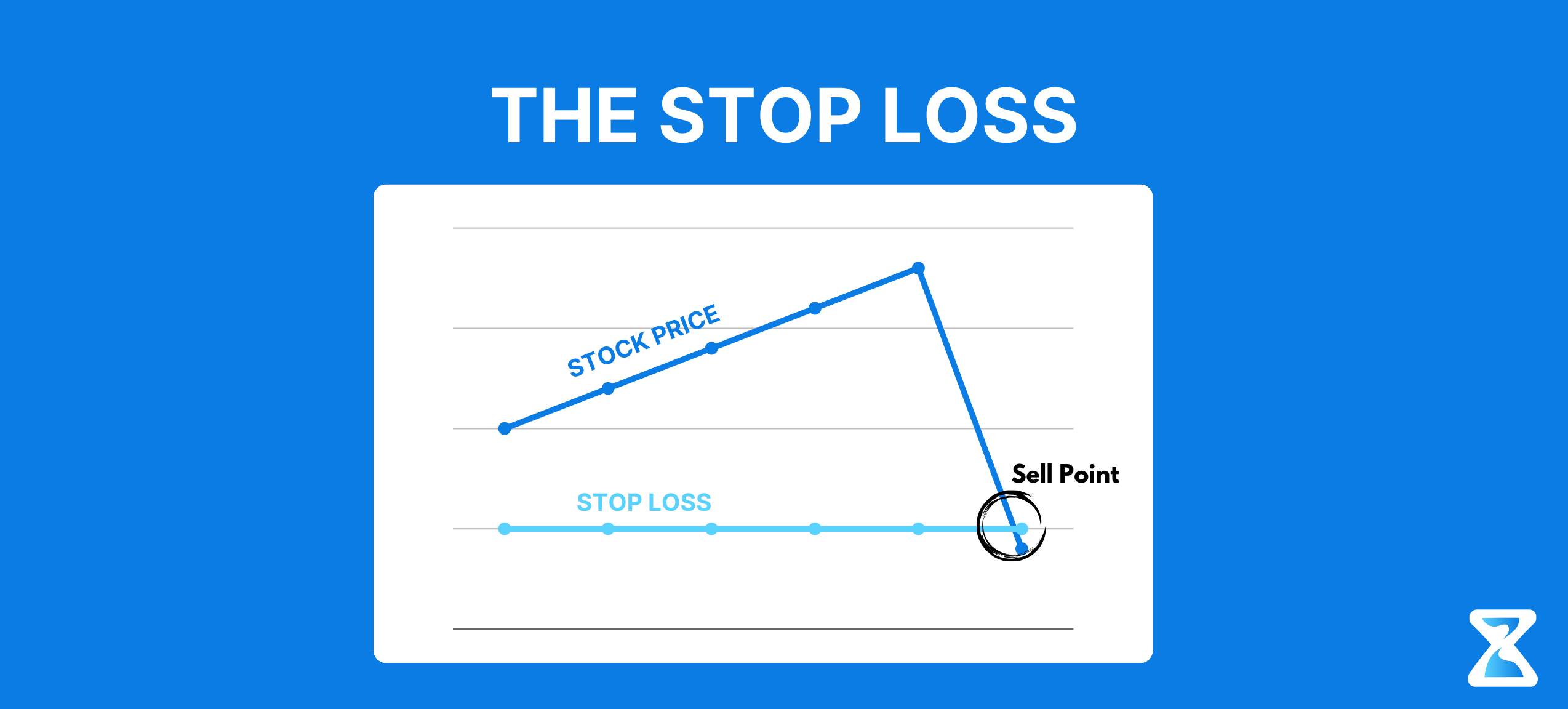 Stop Loss