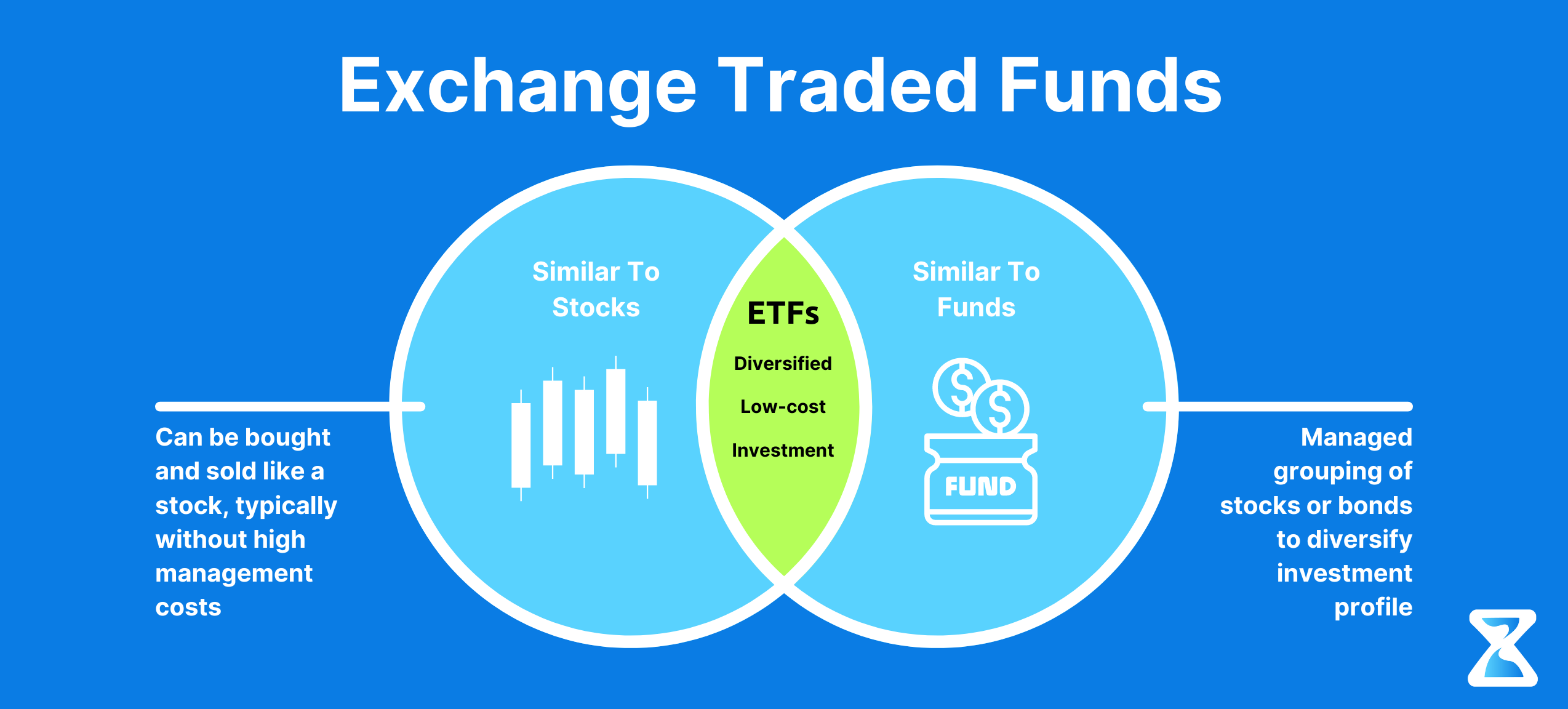 ETFs