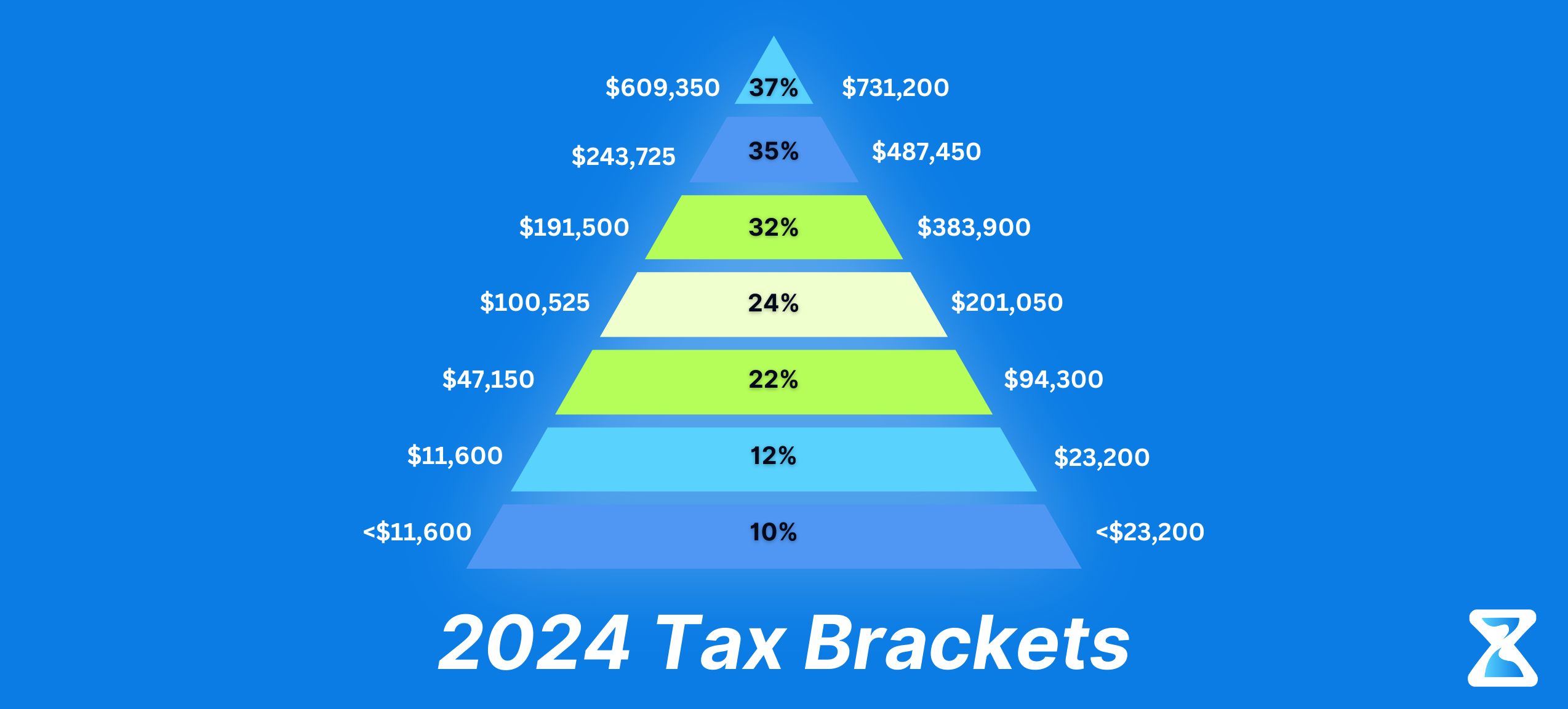 Federal Tax Rates